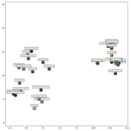 Block Embeddings plotted with T-SNE