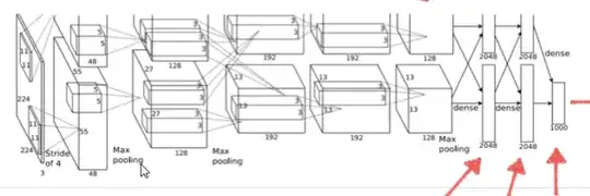 AlexNet structure overview