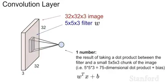CNN filter sliding across image