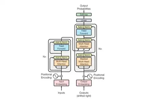 Reference Image for Decoder Architecture