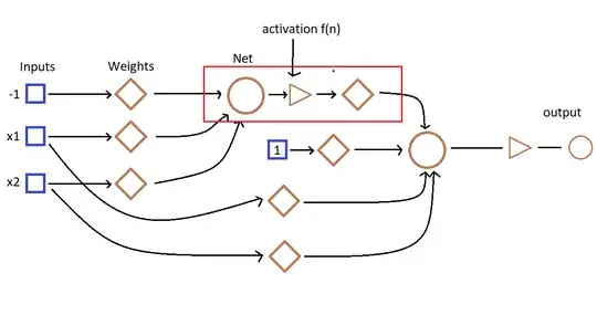 simple perceptron