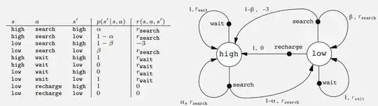 Example 3.3