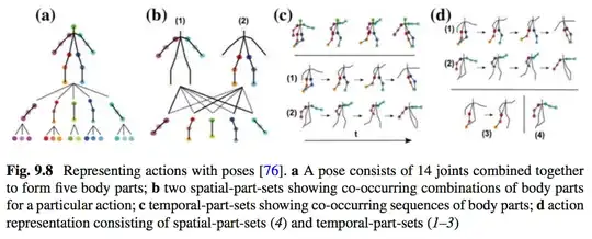 K. Soomro and A.R. Zamir - action recognition - figure