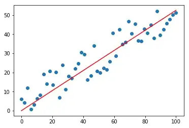 A Linear Regression