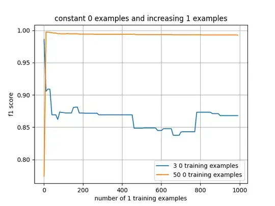 F1 scores for imbalanced SVM with default class_weight