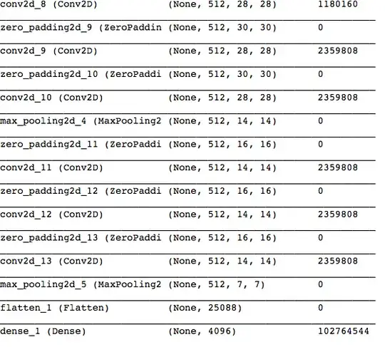 VGG architecture final layers summary