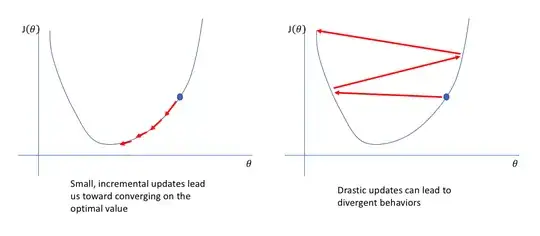 learning rate
