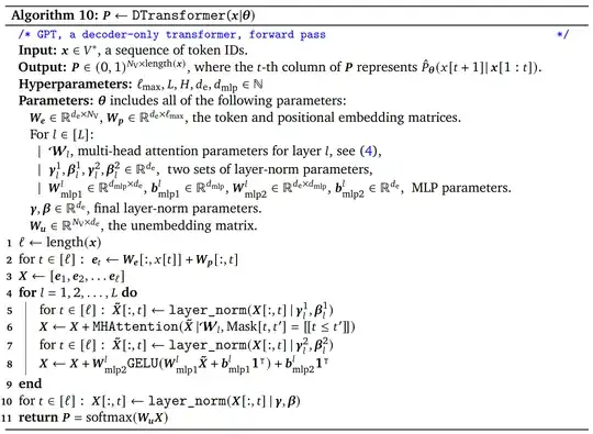 Algorithm 10 from "Formal Algorithms for Transformers" by Mary Phung and Marcus Hutter