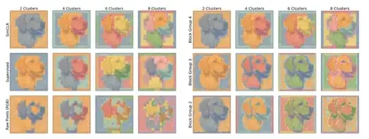 KMeans feature visualisation