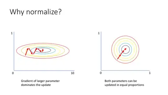 gradient descent.