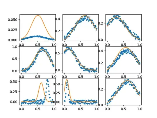 Example plots