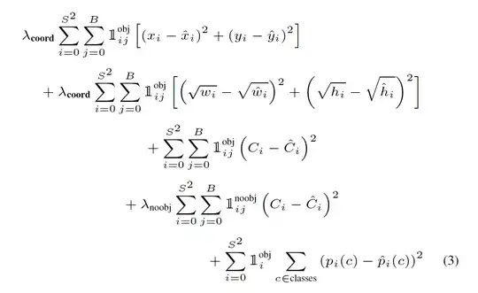 YOlO loss function