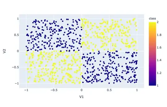 dataset