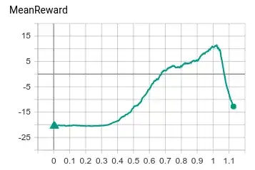 Catastrophic forgetting