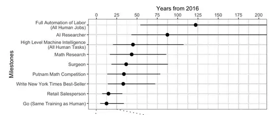 FIT AI Prediction Survey, 2015