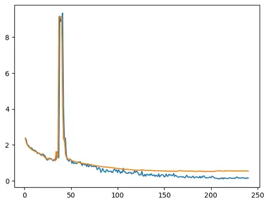 Chart 2