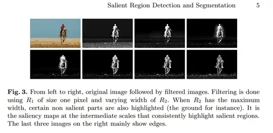 Salient region detection