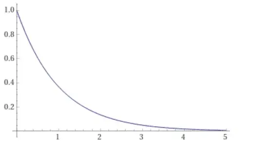 Reward function (y-axis: reward, x-axis: L2 distance)