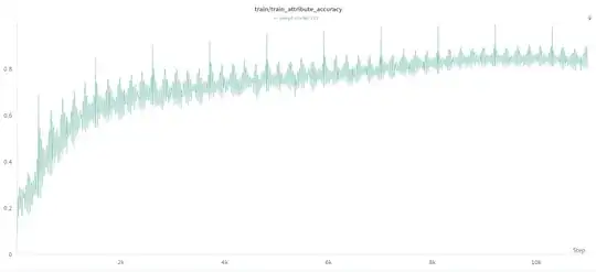 Tracked Attribute Training Accuracy