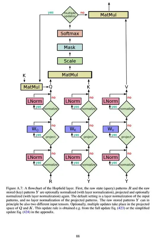 Hopfield Layer - Attention analogy