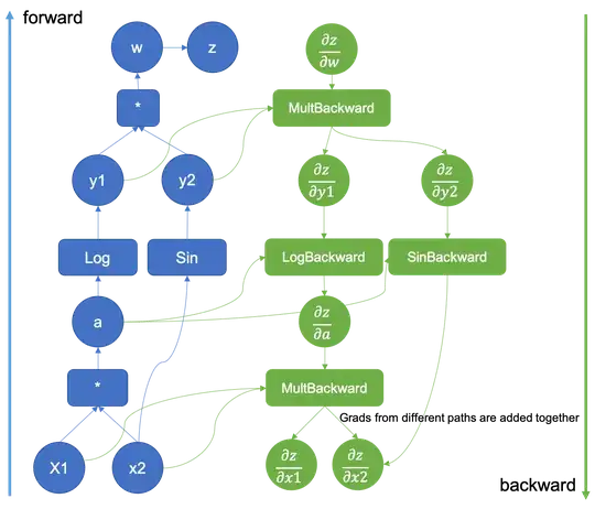 computational graph