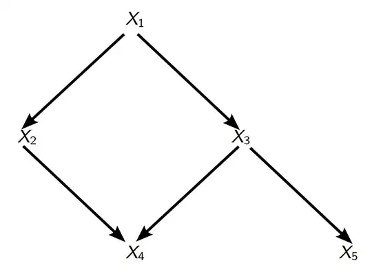 Bayesian Network