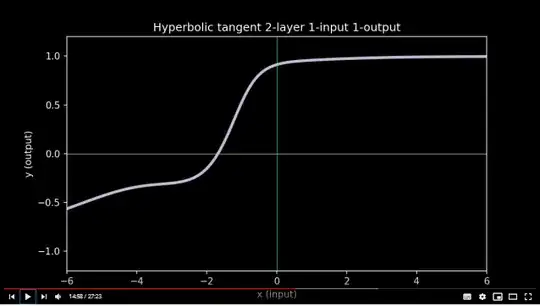 addition of 2 activation functions 