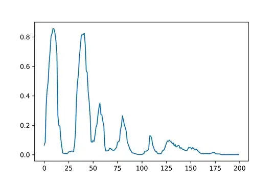 Example of a signal depicting one of the 7 quantities