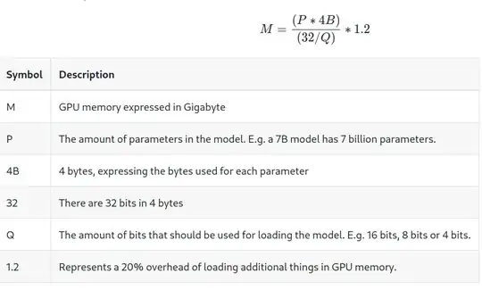 calculating-gpu-mem-formula