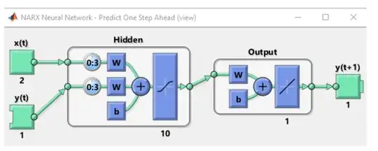 Step-Ahead Prediction Network