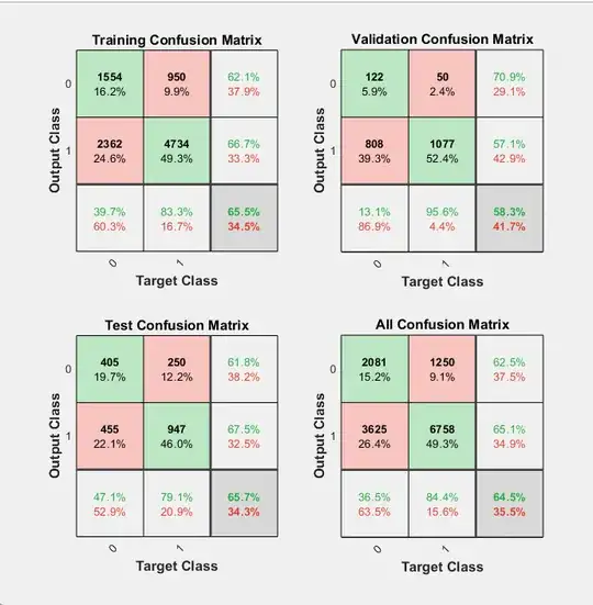 Model 1 Results