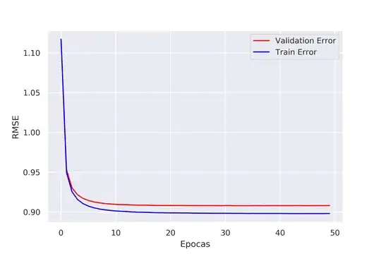 First Plot
