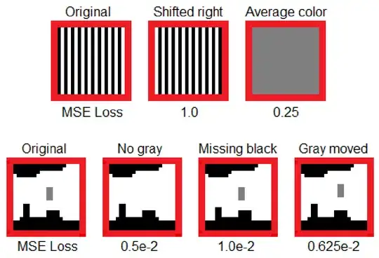 Examples where MSE is not a useful performance metric
