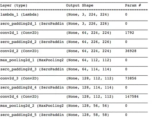 VGG architecture summary