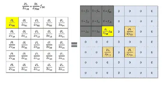 Animation of backpropagation with stride > 1