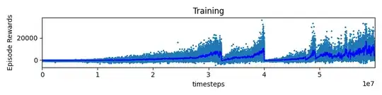 Plot of eposide rewards