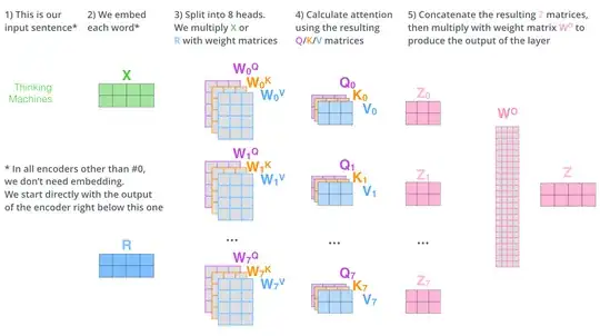 this image illustrate how calcule these matrices