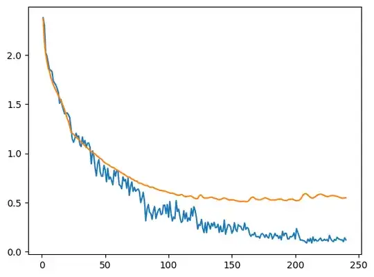Chart 1