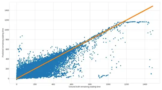 LSTM model predictions LSTM model predictions