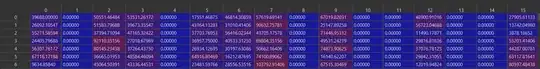 Output from encoder.predict with 16 nodes on bottleneck layer