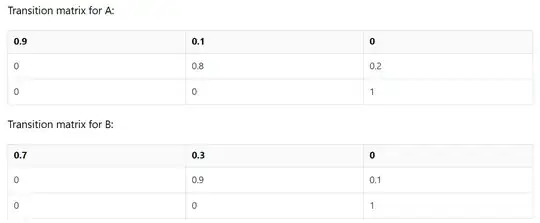 transition matrices
