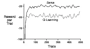 Comparing two RL algorithms