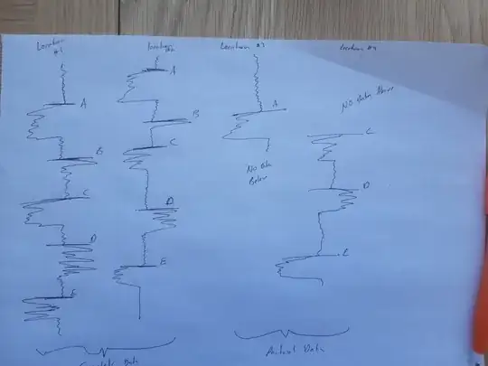 hand sketch of example data