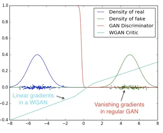 Figure 3 from Arjovsky et al, 2017