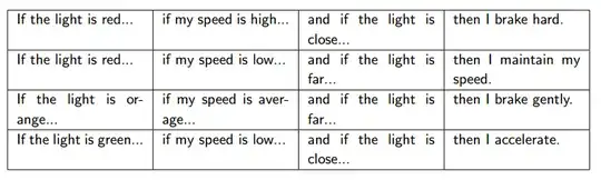 Fuzzy logic decision table