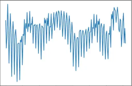 A generated signal.