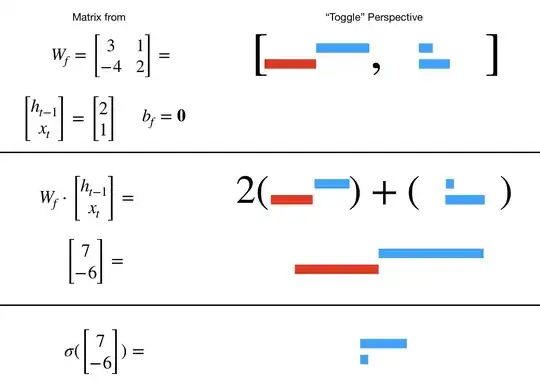 Pictographic parallel of matrix form