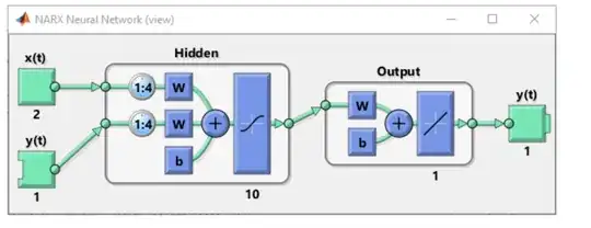 Open loop network