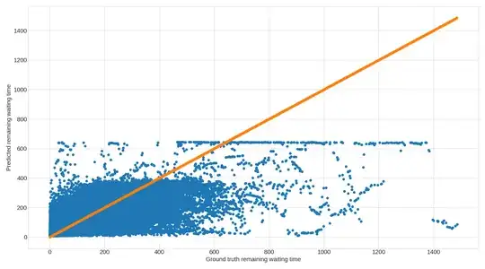 RNN model predictions RNN model predictions