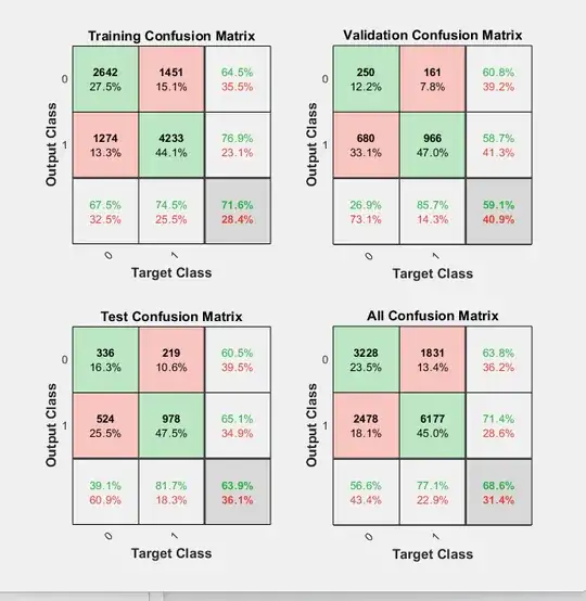 Model 2 Results
